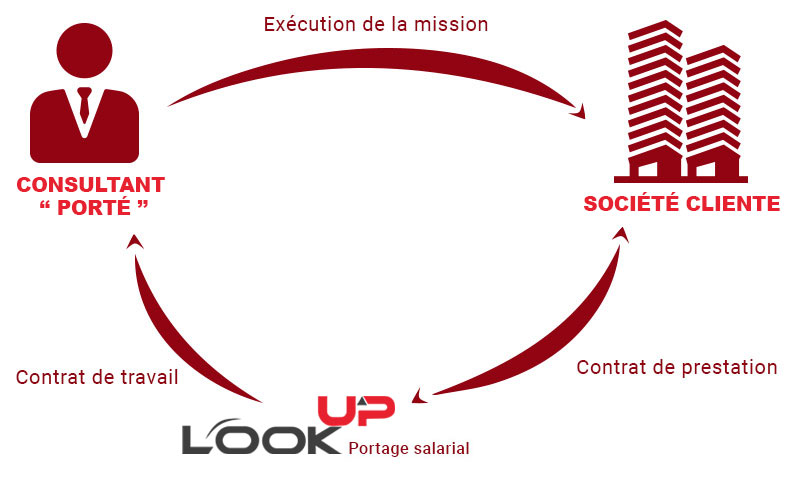portage-salarial-explication-hf https://lookup.conceptacademy.tn/wp-content/uploads/2020/03/portage-salarial-explication-hf.jpg